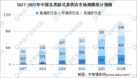 2022年中国茶产业链上中下游市场分析(图10)