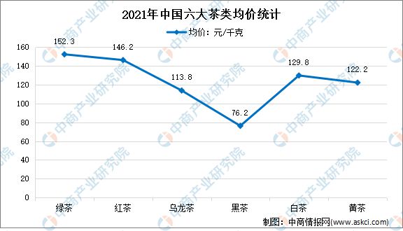 2022年中国茶产业链上中下游市场分析(图12)