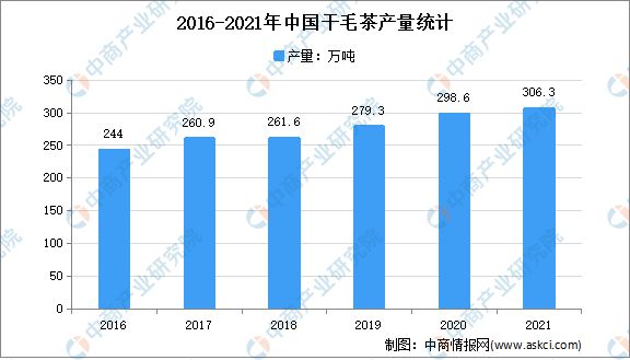 2022年中国茶产业链上中下游市场分析(图3)