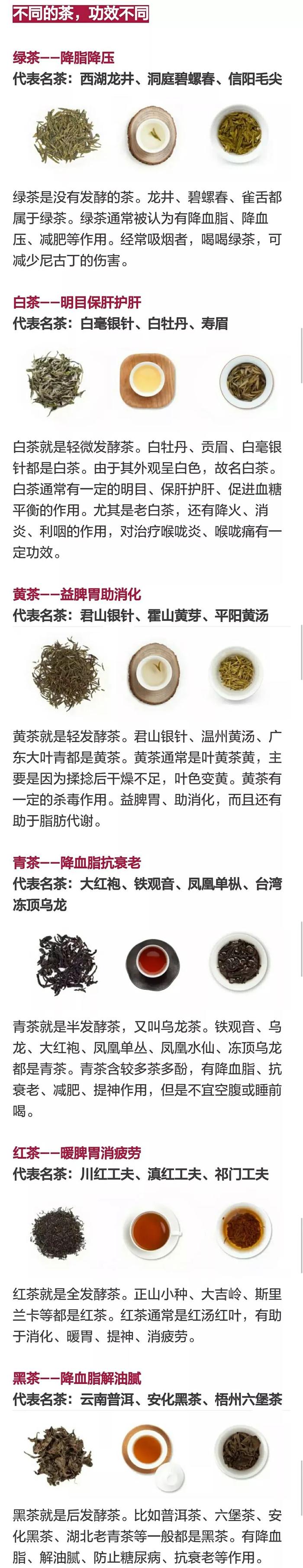 【实用】绿茶红茶白茶黄茶青茶黑茶喝了这么多年你真的分得清吗？(图1)