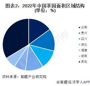 2023年中国茶叶行业市场供需现状分析 2022年茶叶内销数量突破240万吨【组图】(图2)