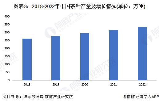 2023年中国茶叶行业市场供需现状分析 2022年茶叶内销数量突破240万吨【组图】(图3)