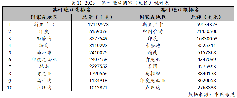 2023年度中国茶叶产销形势报告(图18)