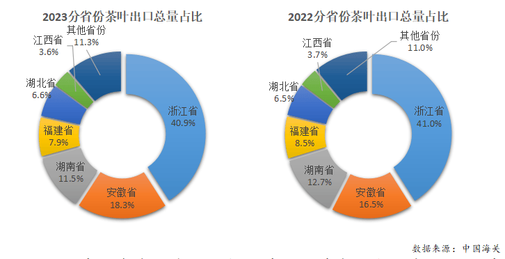 2023年度中国茶叶产销形势报告(图22)