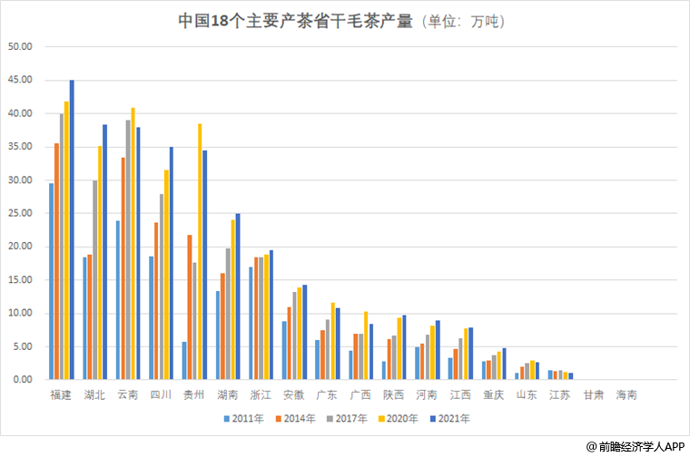 中国茶叶第一大省有多强？(图1)