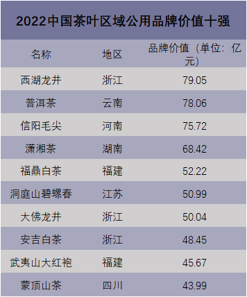 中国茶叶第一大省有多强？(图4)